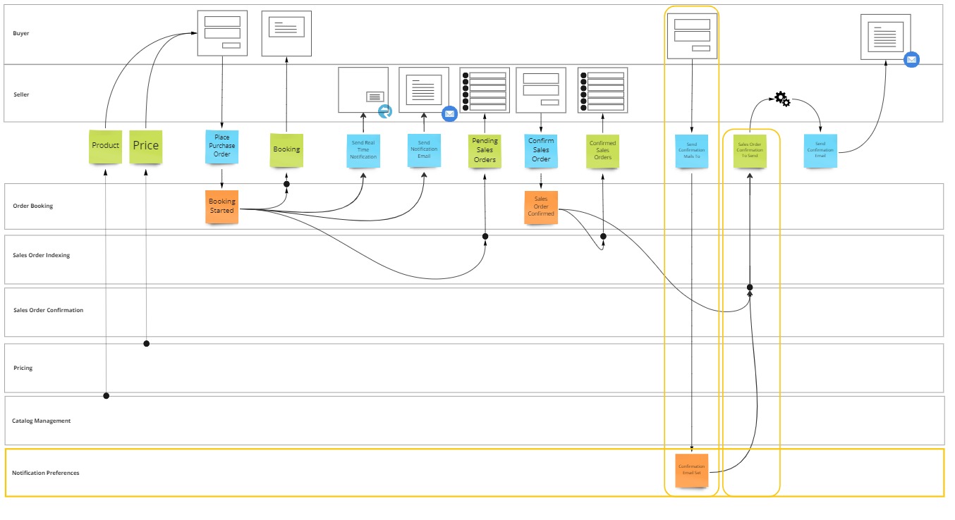 Implementing notification preferences