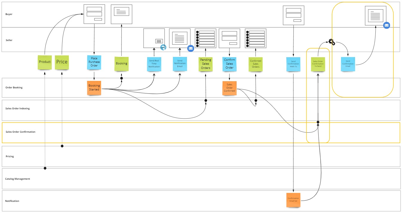 Identifying automated task processing pattern