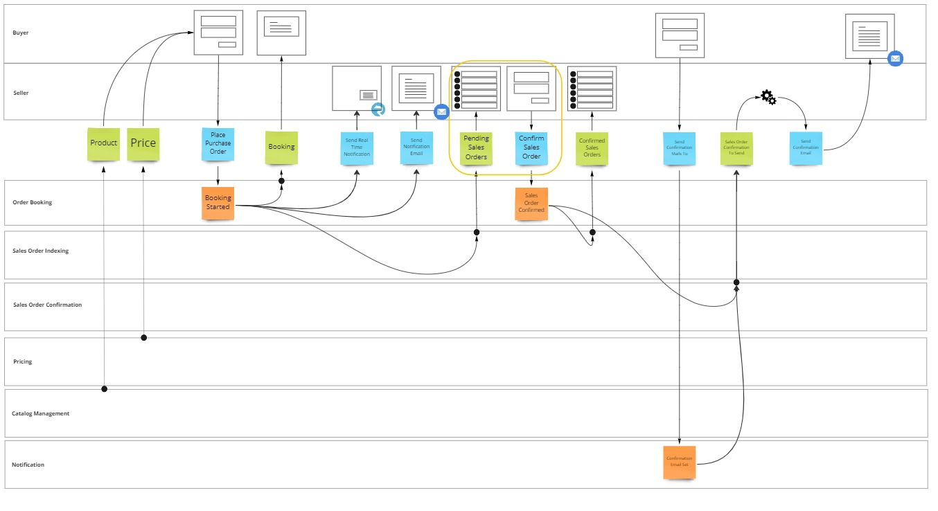 Identifying manual task processing pattern