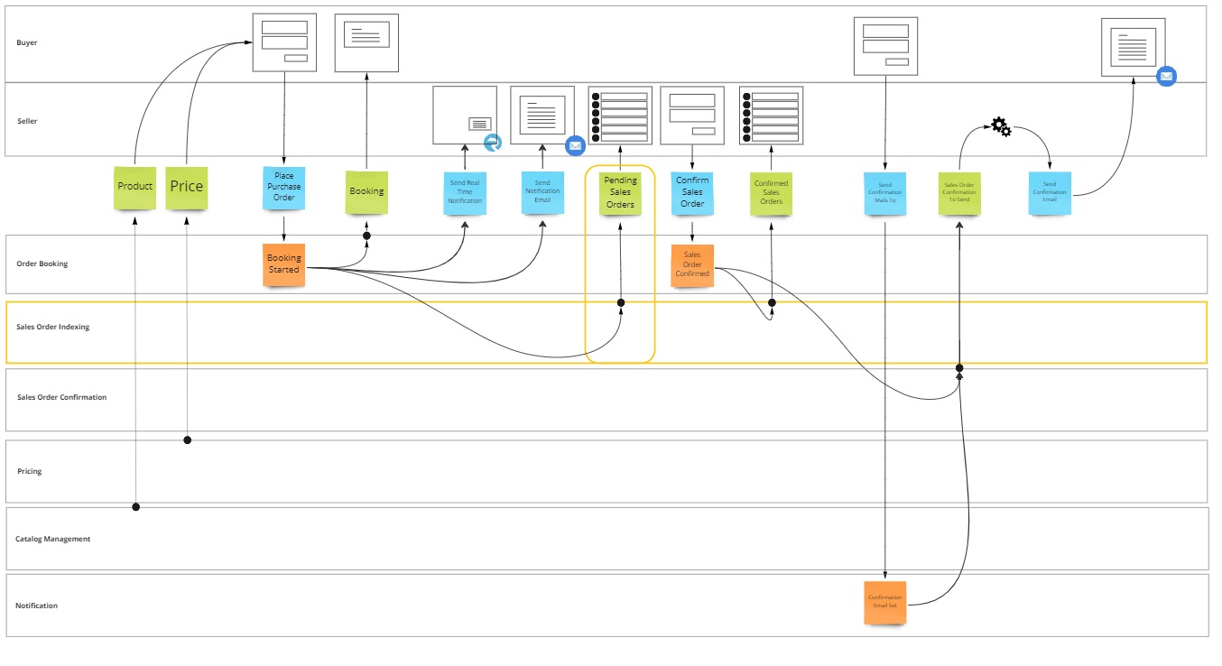 Identifying polyglot persistence